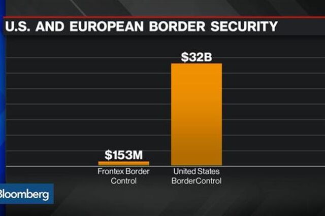 Quanto custará proteger as fronteiras europeias?