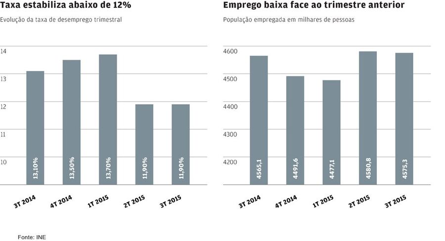 pessoas desemprego emprego 