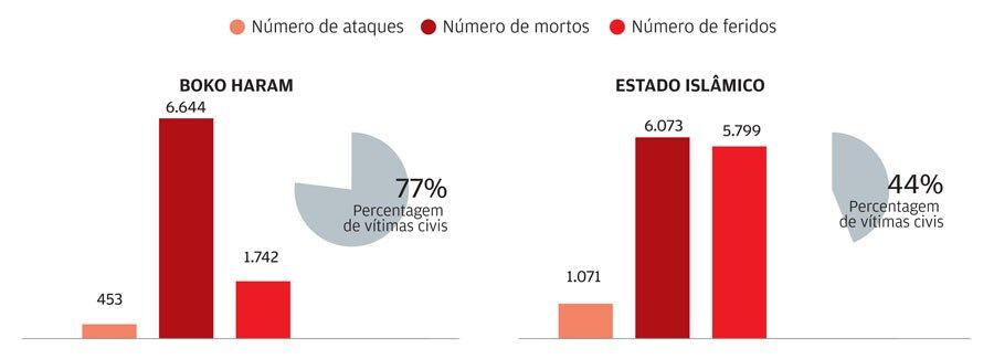 Ataques terroristas