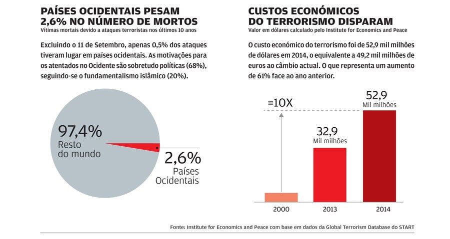 Ataques terroristas
