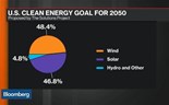 Podemos mudar para a energia limpa 'electrificando' tudo?