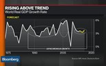 Estará a economia global realmente preparada para uma subida dos juros pela Fed?