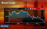 Três factores com impacto no 'outlook' para o petróleo