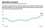 A economia que António Costa recebe em oito gráficos