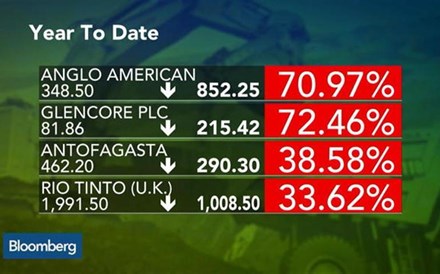 Será a Anglo American um alvo de compra?