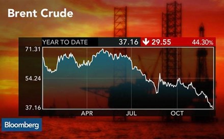 Três factores com impacto no 'outlook' para o petróleo