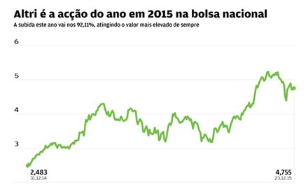 Fotogaleria: As acções do ano de 2015