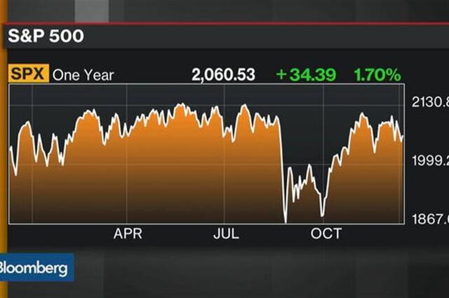O que esperar dos mercados em 2016?