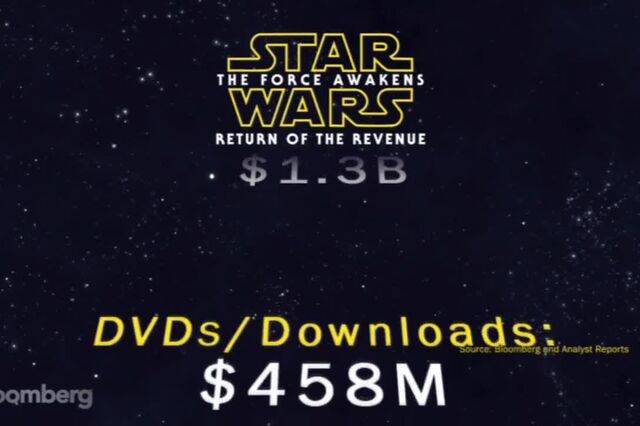 A  Guerra das Estrelas em números