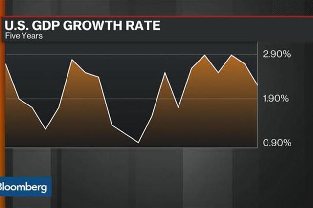 Um guia optimista para a economia mundial em 2016