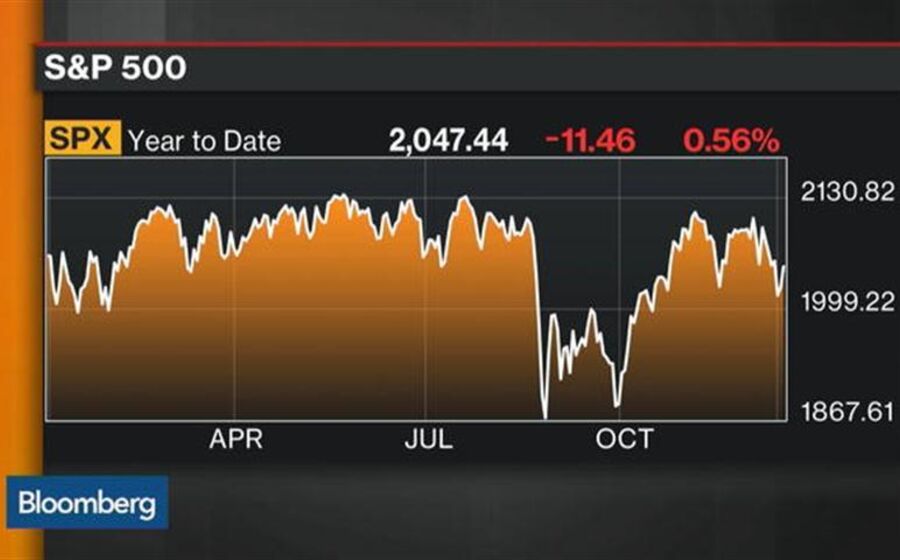 Janet Yellen dá esta quarta-feira o primeiro passo na subida dos juros Fed Countdown: What to Expect If Rates Get Raised