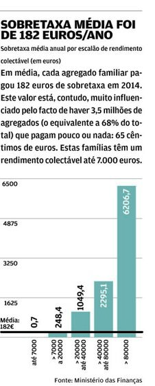 pessoas Lisboa emprego
