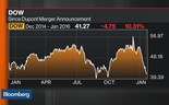 Em que ponto está a fusão entre a Dow Chemical e a DuPont?