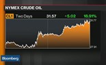 O investidor que ganhou dinheiro com  queda do preço do petróleo