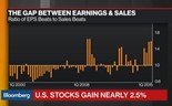 Janeiro foi o pior mês do S&P 500 desde Agosto de 2015