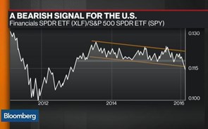 Porque está o S&P 500 pior do que parece