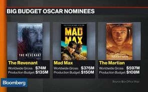 Which Movies Will See an Oscar Nomination Boost?