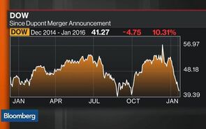 Where Does the Dow Chemical, DuPont Merger Stand?