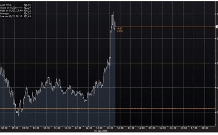 Gráfico da Bloomberg mostra a reacção do Stoxx 600 à declaração de Mario Draghi