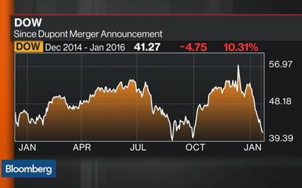 Em que ponto está a fusão entre a Dow Chemical e a DuPont?