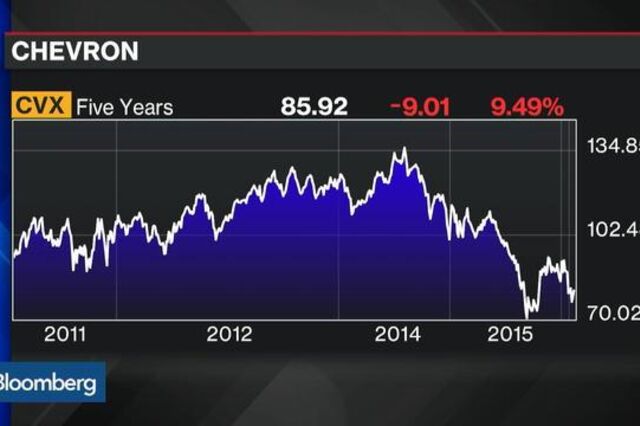 Chevron regista prejuízos pela primeira vez desde 2002