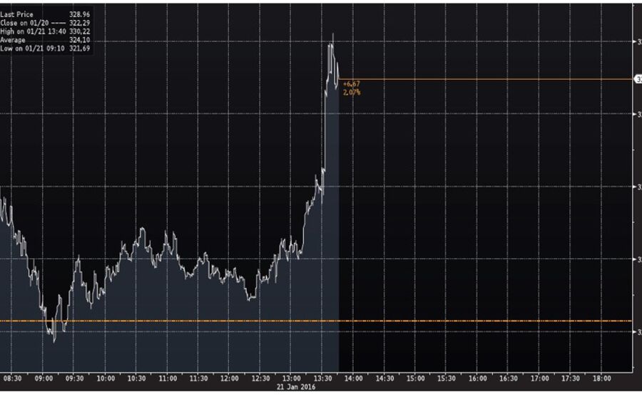 Draghi: Decided to Keep Key Interest Rates Unchanged