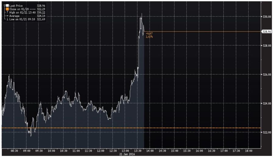 Draghi: Decided to Keep Key Interest Rates Unchanged