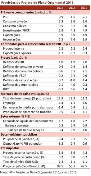 Guia prático dos novos apoios ao emprego  