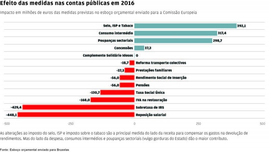 20160122_Mario_Centeno_defice.mp4