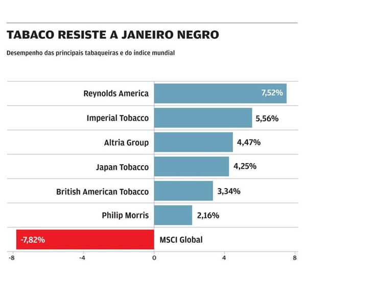 cigarros tabaco