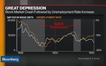 Pode a bolsa provocar uma recessão?