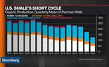 Porque não faria grande diferença um corte de produção da OPEP?