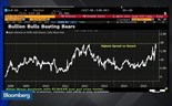 Cotações do ouro manterão a trajectória de subida?