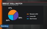 O que precisam os investidores de saber sobre o 'Brexit'