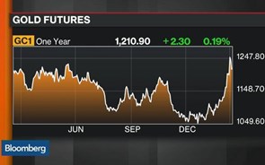 Para onde caminham os preços do ouro?