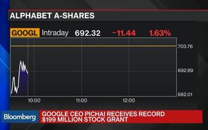 Google CEO Pichai Awarded $199 Million Stock Grant