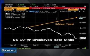 Morning Meeting: Goldman Sachs' Abandoned Calls