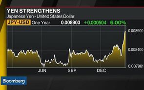 Japan's Stocks Slump as Yen Soars