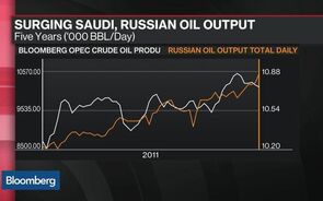 How Will Markets See a Saudi-Russia Oil Deal??