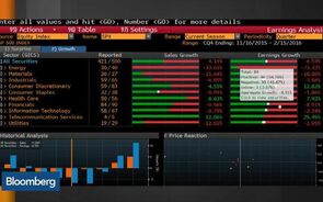 Is Gloom Beginning to Overshadow Performance?