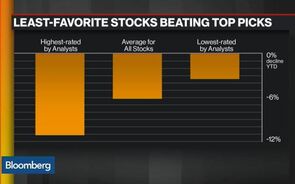 Inside the World of 'Underdog' Stocks