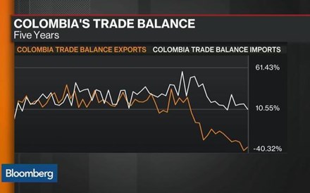 Colômbia, uma economia em crescimento