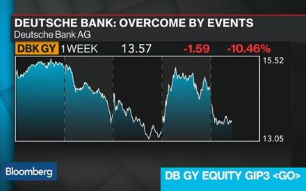 Quais são os principais problemas nos bancos europeus?