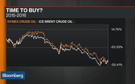 Porque pode ser agora o momento de investir na energia?