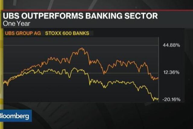 UBS lucra mais 11% com benefício fiscal