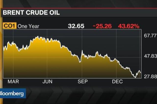 Petróleo pode disparar 50% até final do ano