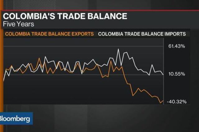 Colômbia, uma economia em crescimento