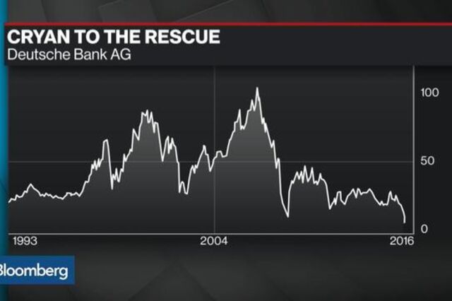 O Deutsche Bank e os problemas da banca europeia 