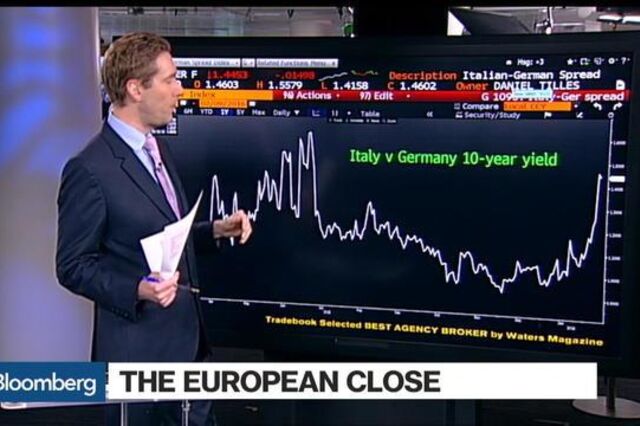 Bolsas europeias afundam com banca no vermelho há sete semanas 