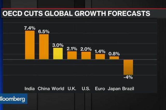 OCDE diz que a economia mundial vai crescer mais devagar